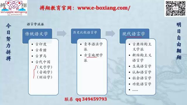 [图]中央民族大学语言学文学概论626   语言及语言学教程  第一章考点讲解 考研真题分析 本校学姐主讲