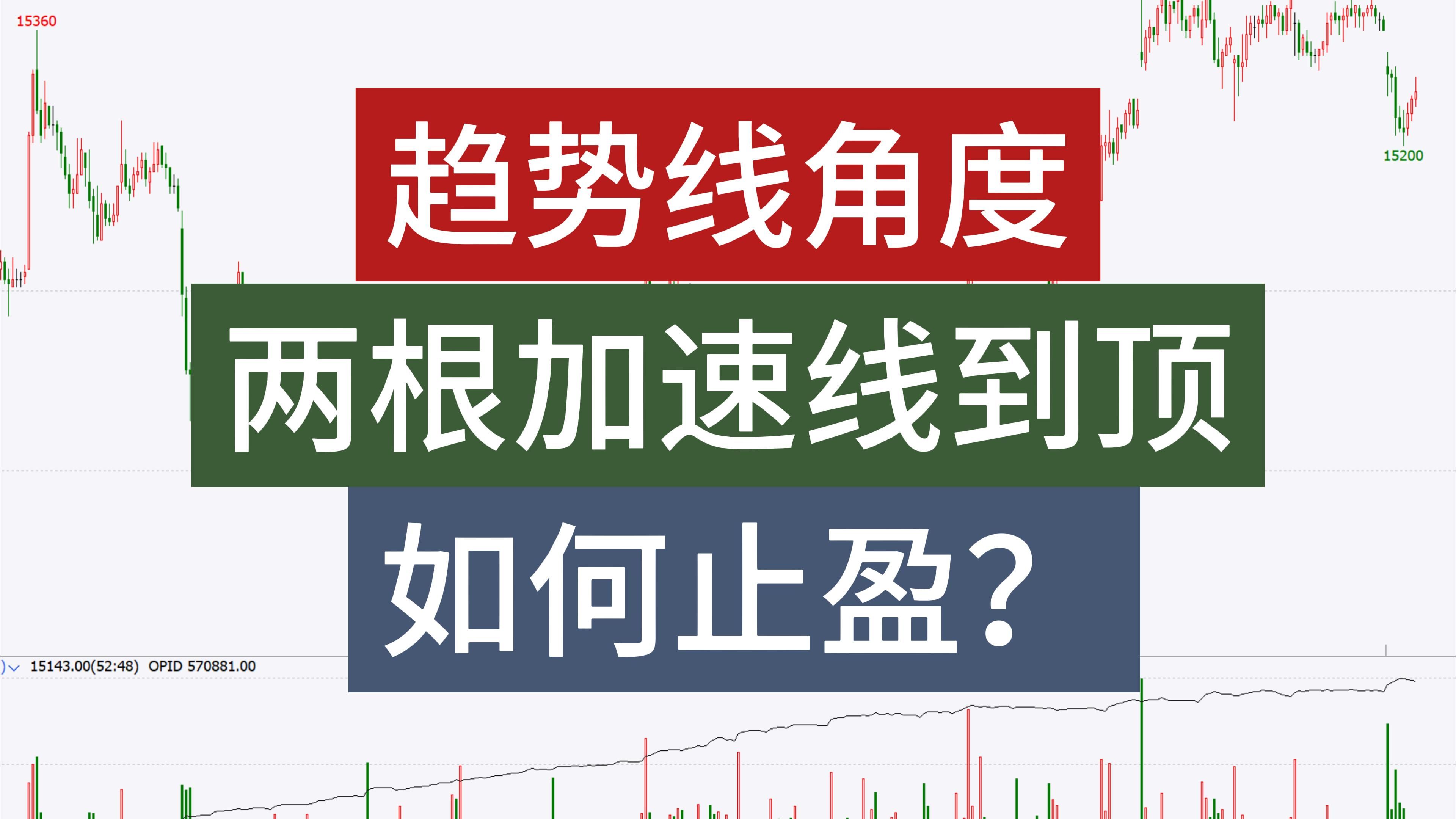 [图]道氏理论核心知识点 （3）趋势线抓住大行情！