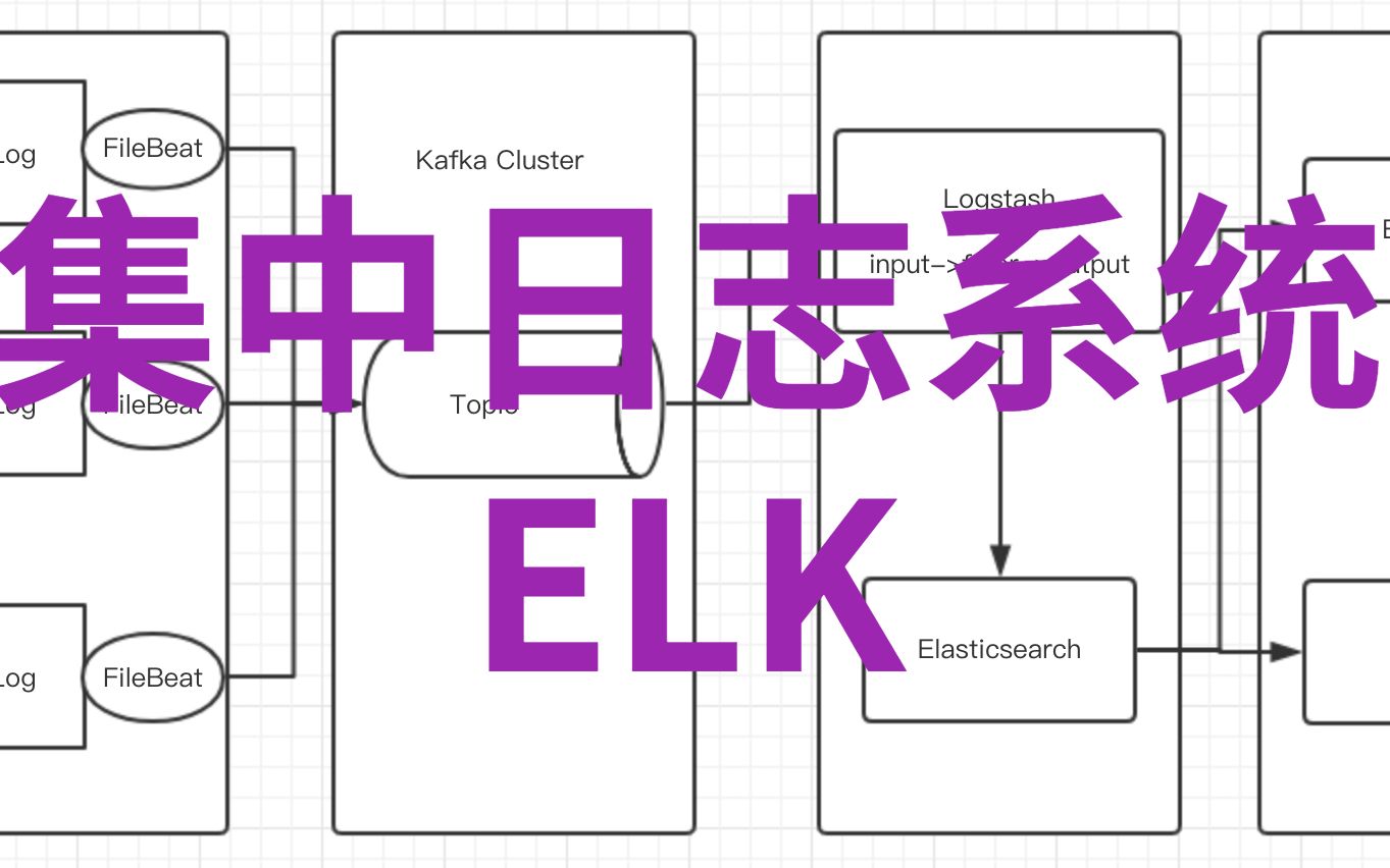 集中日志系统ELK哔哩哔哩bilibili