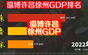 Download Video: B太带火的3座城市，谁更有发展前途？淄博许昌徐州40年GDP比较