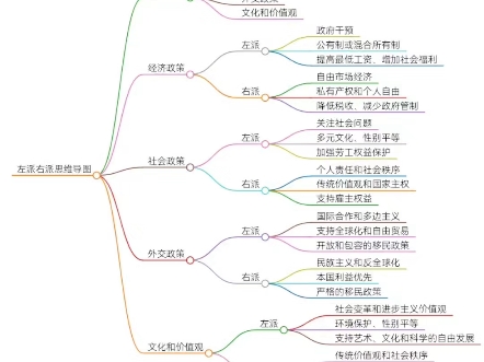 《左派,右派》哔哩哔哩bilibili