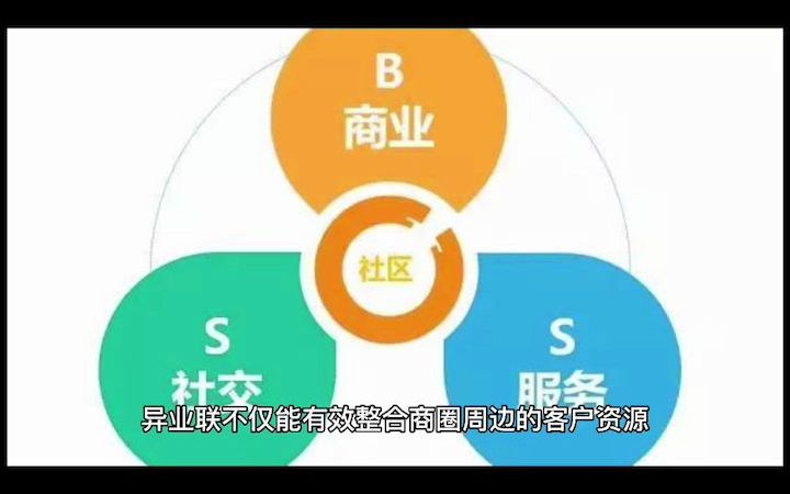 异业联盟方案哔哩哔哩bilibili