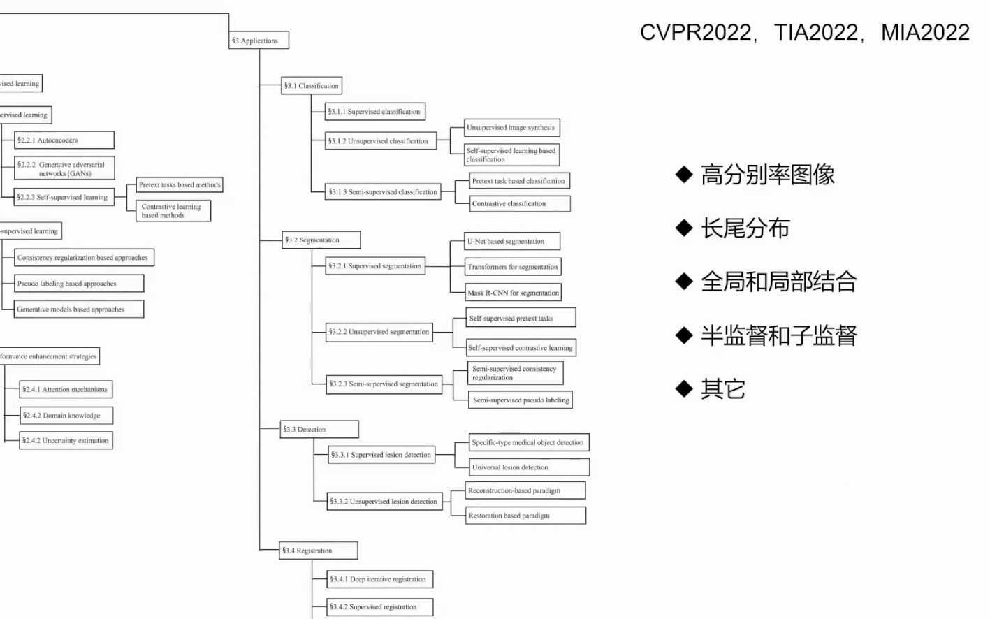 论文综述2哔哩哔哩bilibili