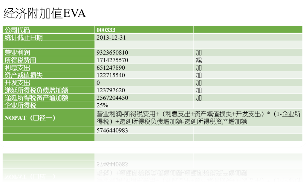 经济附加值EVA哔哩哔哩bilibili