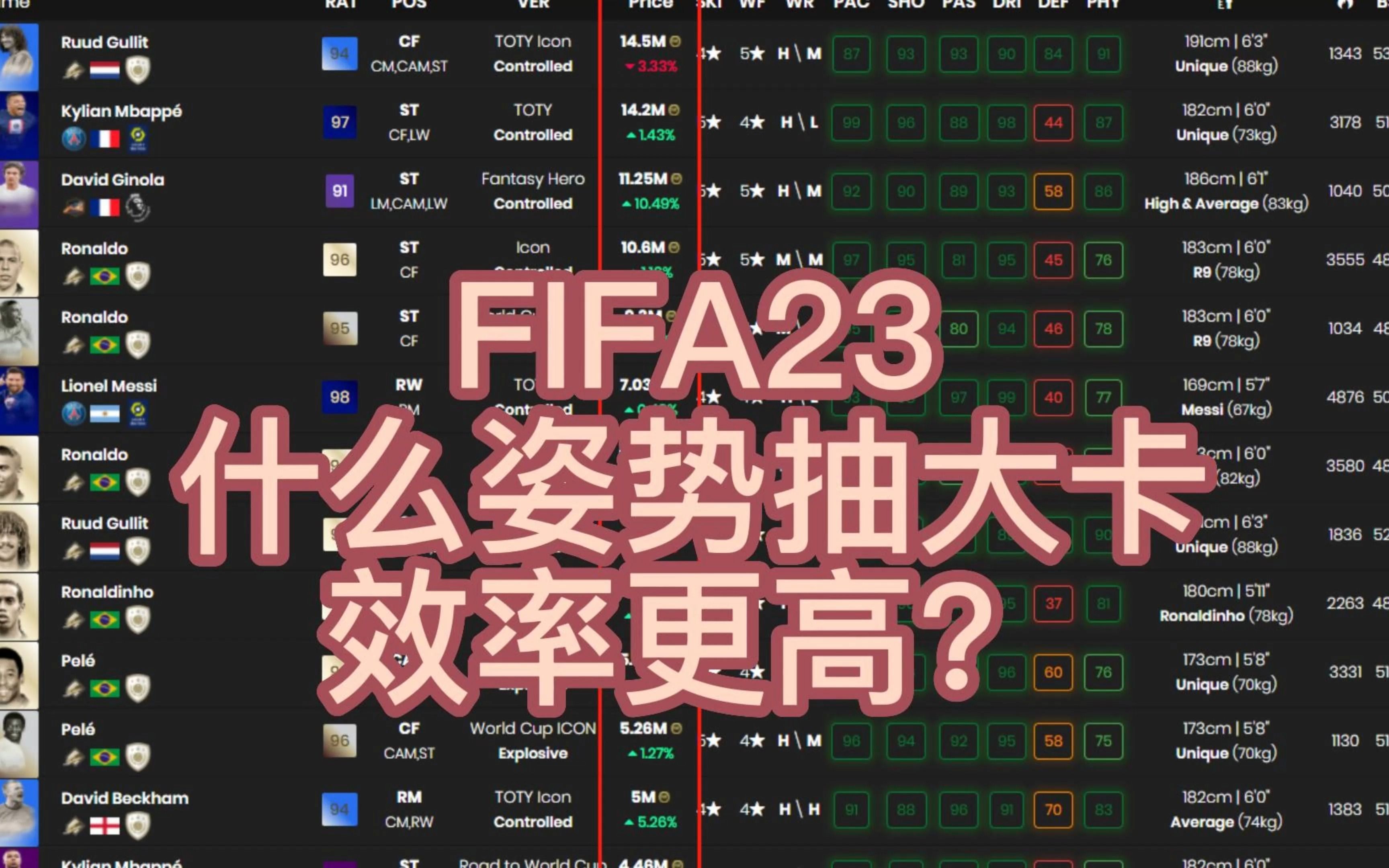 FIFA23如何有效提高抽大卡的几率?从游戏设计分析投放逻辑,祝大家欧大卡!哔哩哔哩bilibili