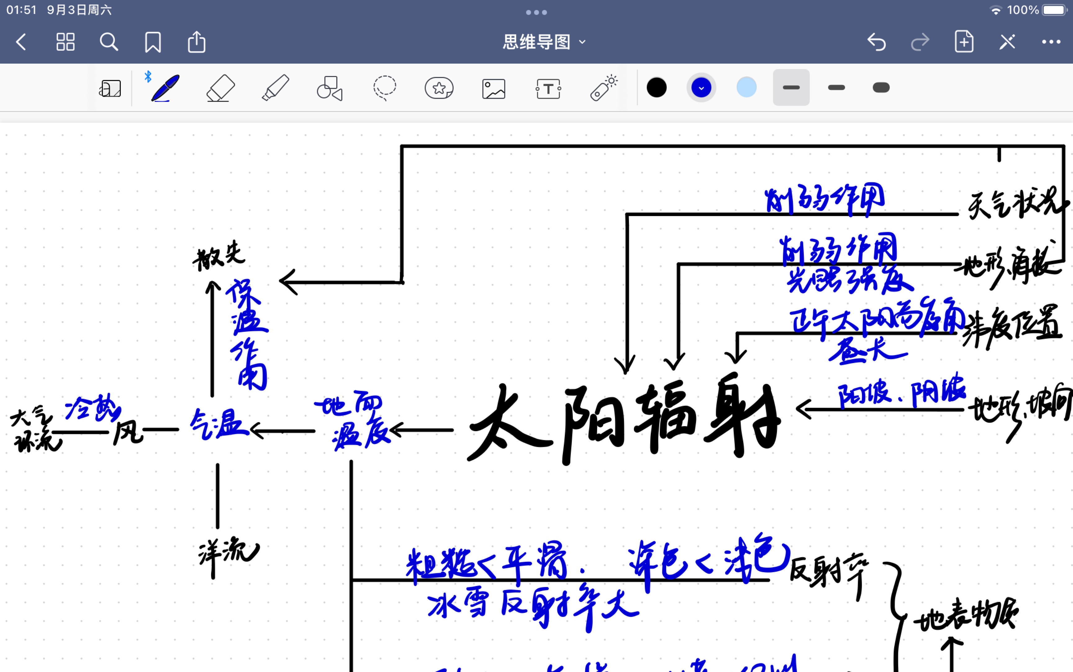【高中地理思维导图3】一张图带你读懂太阳辐射