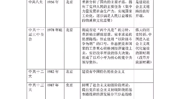 [图]初三历史大纲（下）