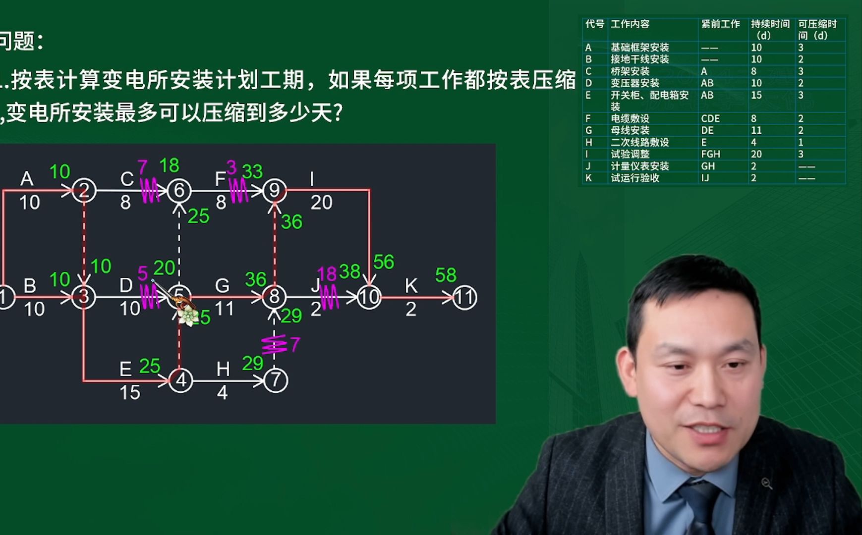 [图]第26节-进度管理（3）24二建机电新教材精讲全集李大伟李敬伟