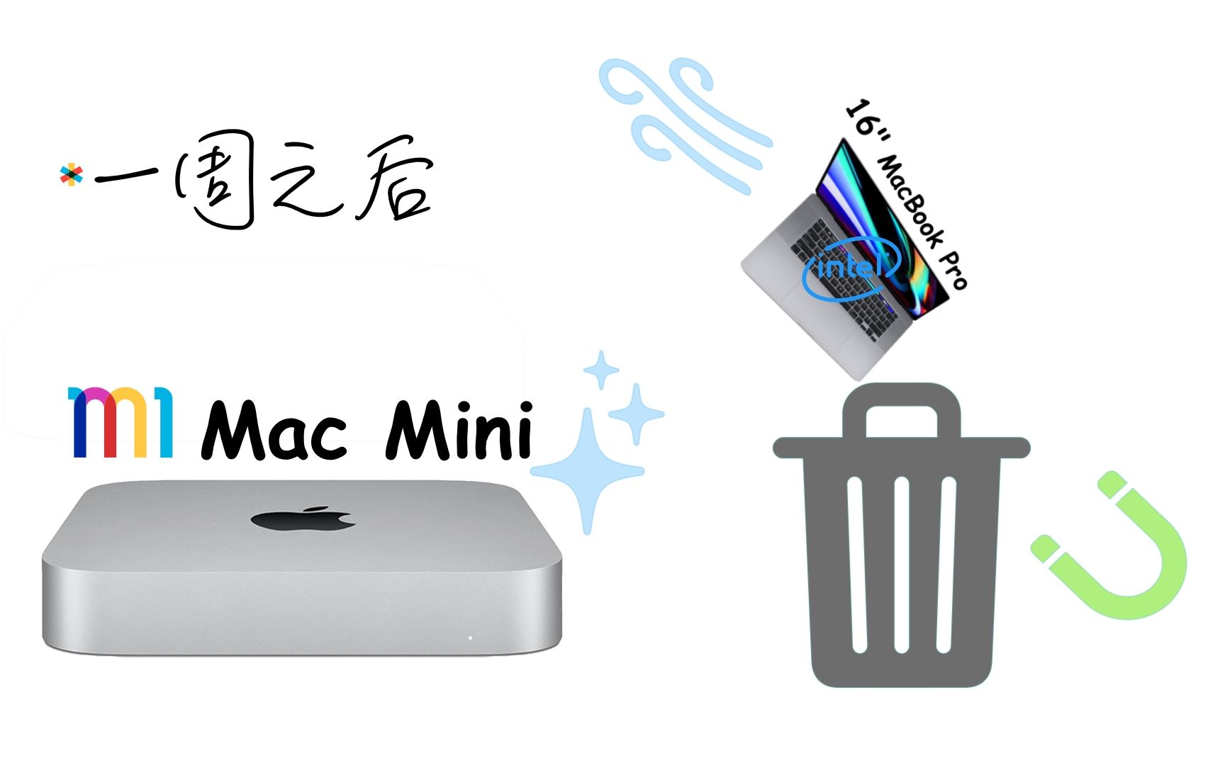 用M1 Mac Mini替换16寸 MacBook Pro一周之后, 我后悔了吗?(我卖掉了16“ MacBook Pro,买了M1 Mac Mini)M1芯片哔哩哔哩bilibili