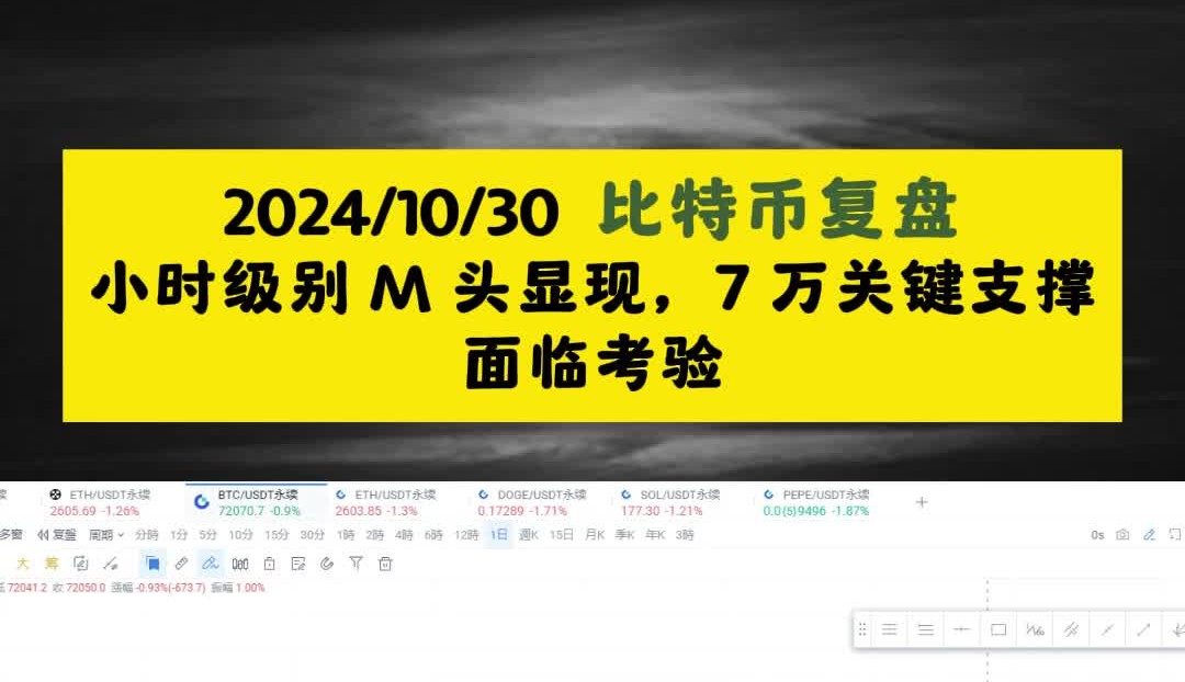 2024.10.30 比特币复盘,小时级别M头显现,7万关键支撑面临考验哔哩哔哩bilibili