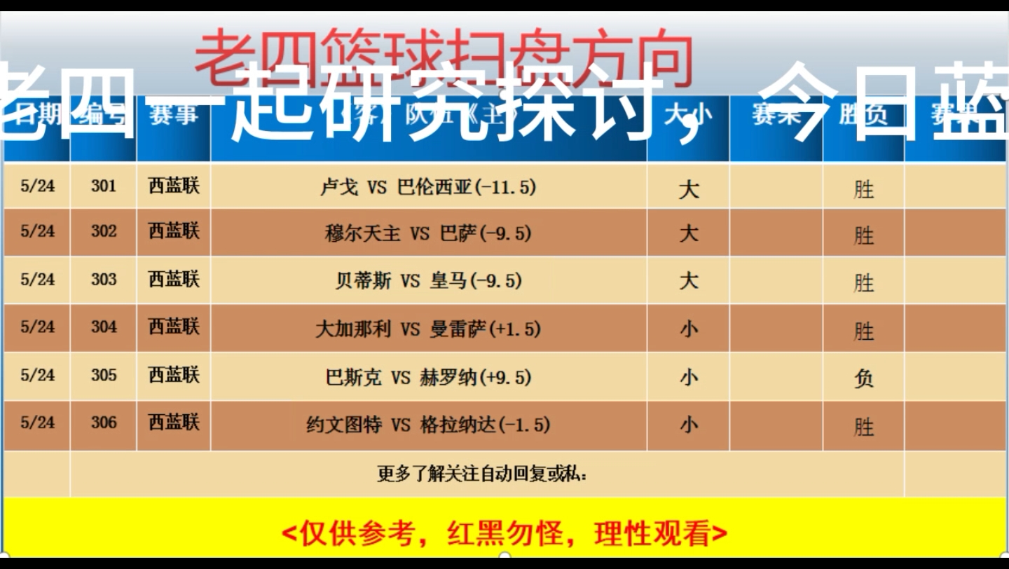 5.24竞彩篮球比赛推荐预测分析,今日篮球扫盘方向供大家参考哔哩哔哩bilibili