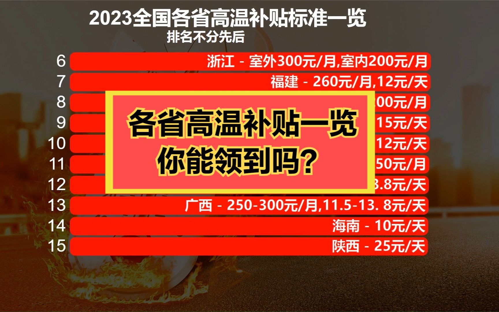 28省份可领高温津贴!各省高温补贴标准一览,看看你能领多少?哔哩哔哩bilibili