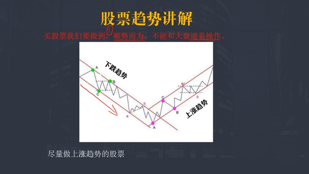 零基础入门学习炒股教程 第十课哔哩哔哩bilibili