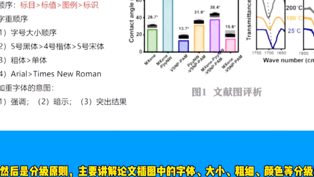 Origin详细使用方法教你绘制SCI论文图片,让你从小白变大咖.哔哩哔哩bilibili