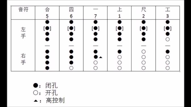 管子自学教程图片