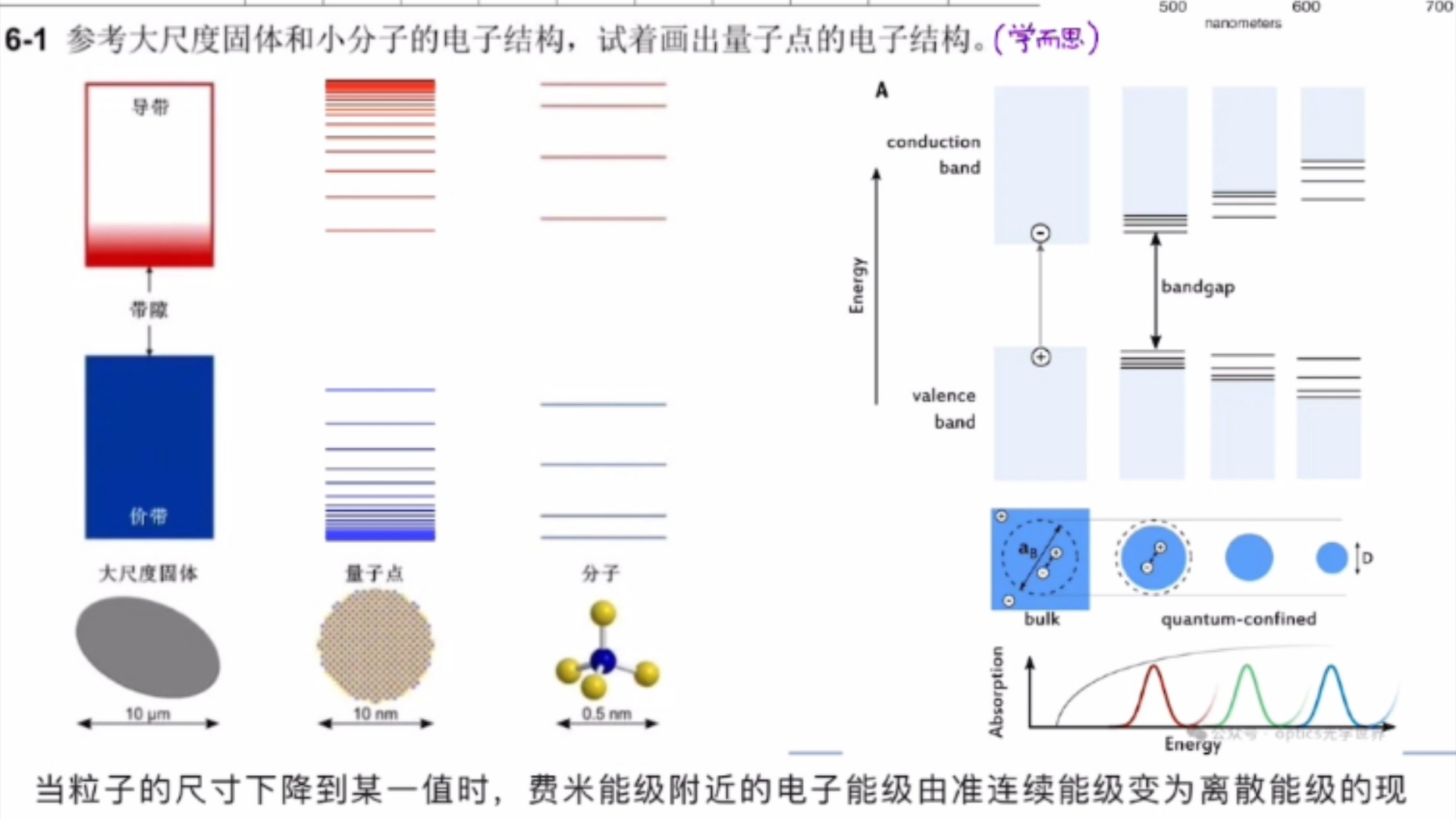 第37届化学竞赛决赛第二场第六题 致敬传奇诺奖量子点!哔哩哔哩bilibili