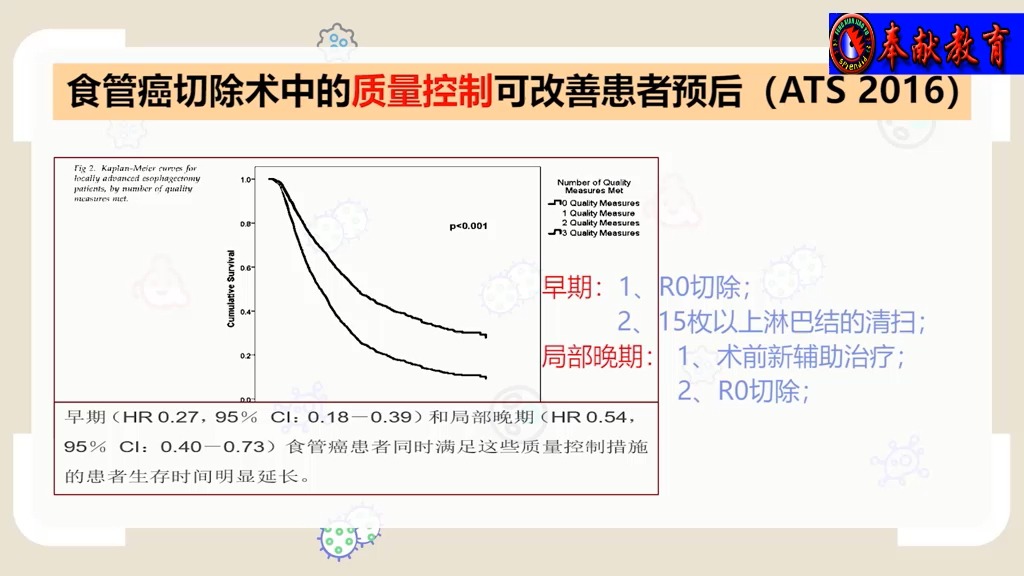 3、胸腔镜手术的质控标准哔哩哔哩bilibili