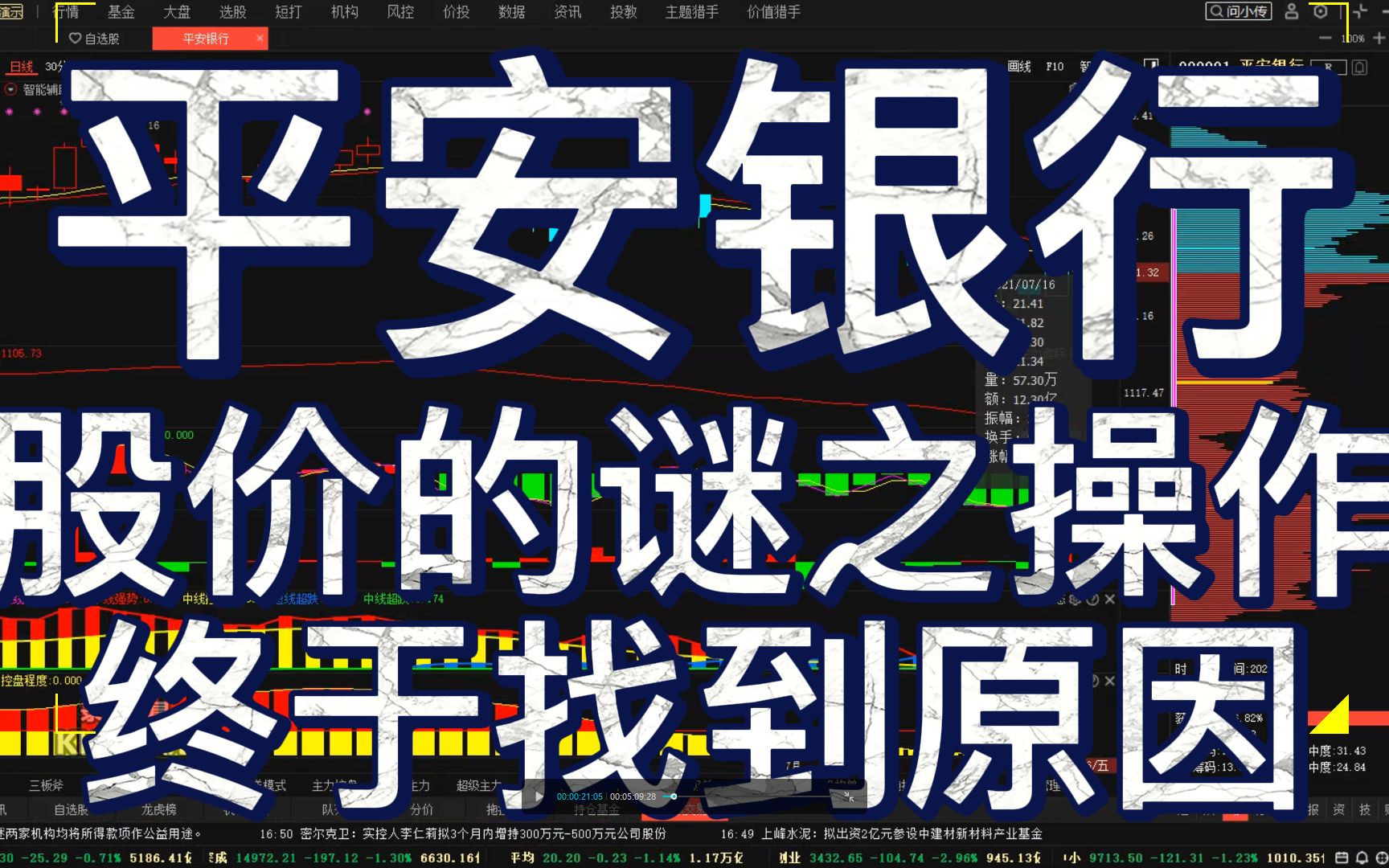 平安银行:股价的谜之操作,终于找到原因!!哔哩哔哩bilibili