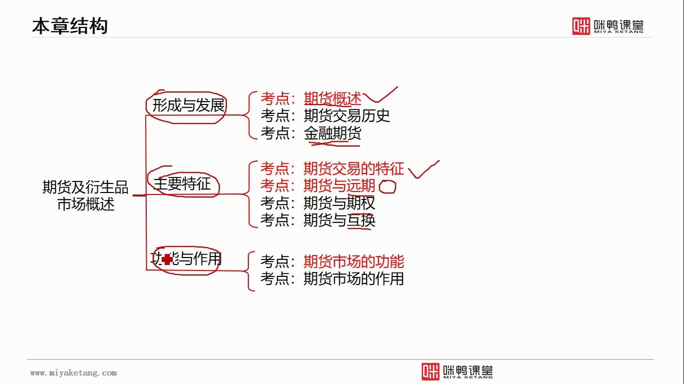 [图]期货从业《基础知识》考点精讲视频