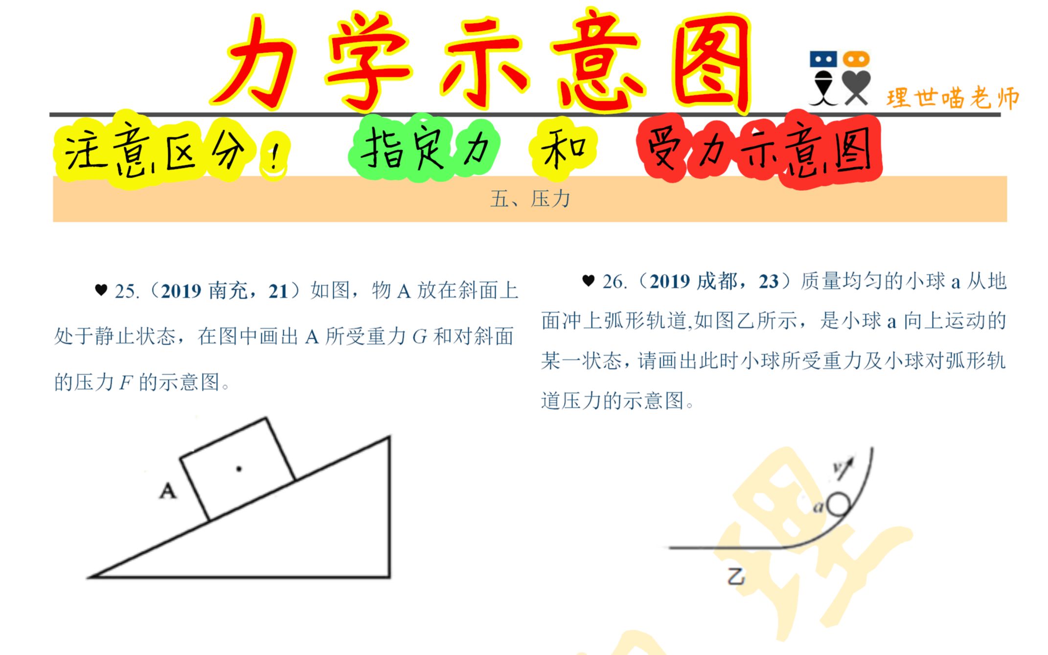 2019中考受力示意图压力、浮力、电荷间作用力的画法哔哩哔哩bilibili