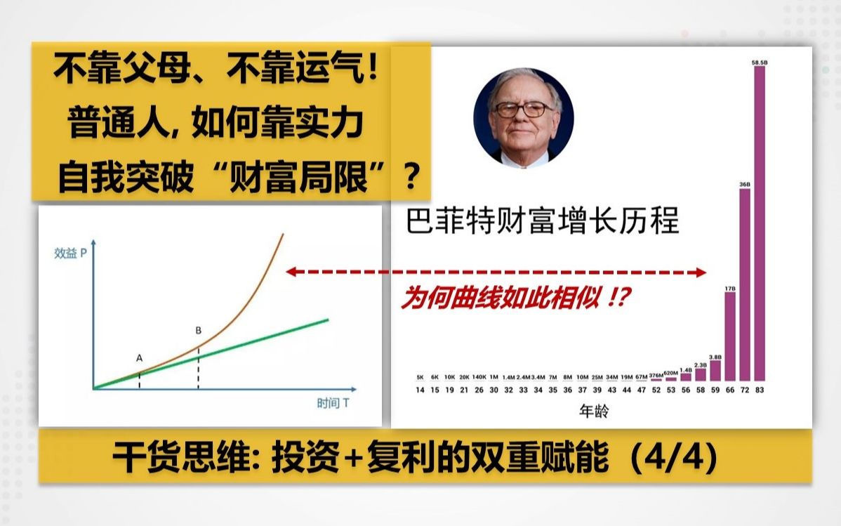 [图]普通人如何加速突破自己财富的“临界点”? (互联网对个人/企业的赋能 Part 4/4)