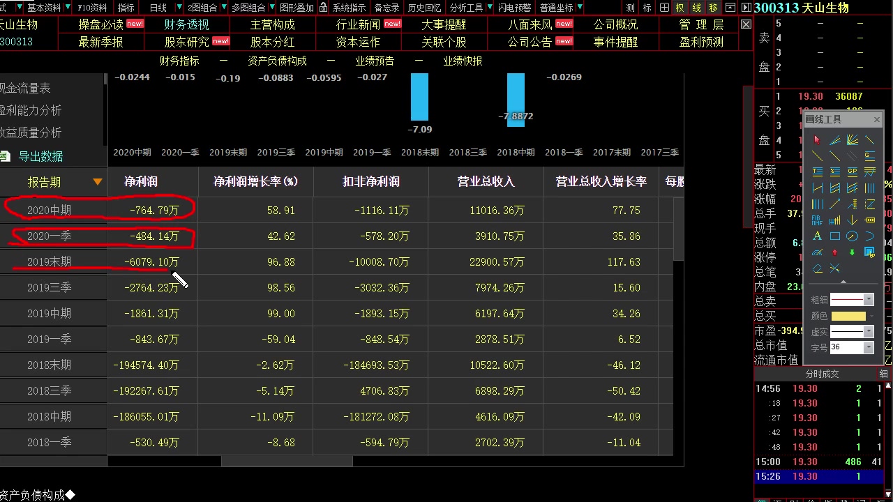 今日三大指数分析 涨停板分析 股市行情个股行情分析 星云股份 天际股份 惠而浦 东方网力 多氟多 高乐股份哔哩哔哩bilibili