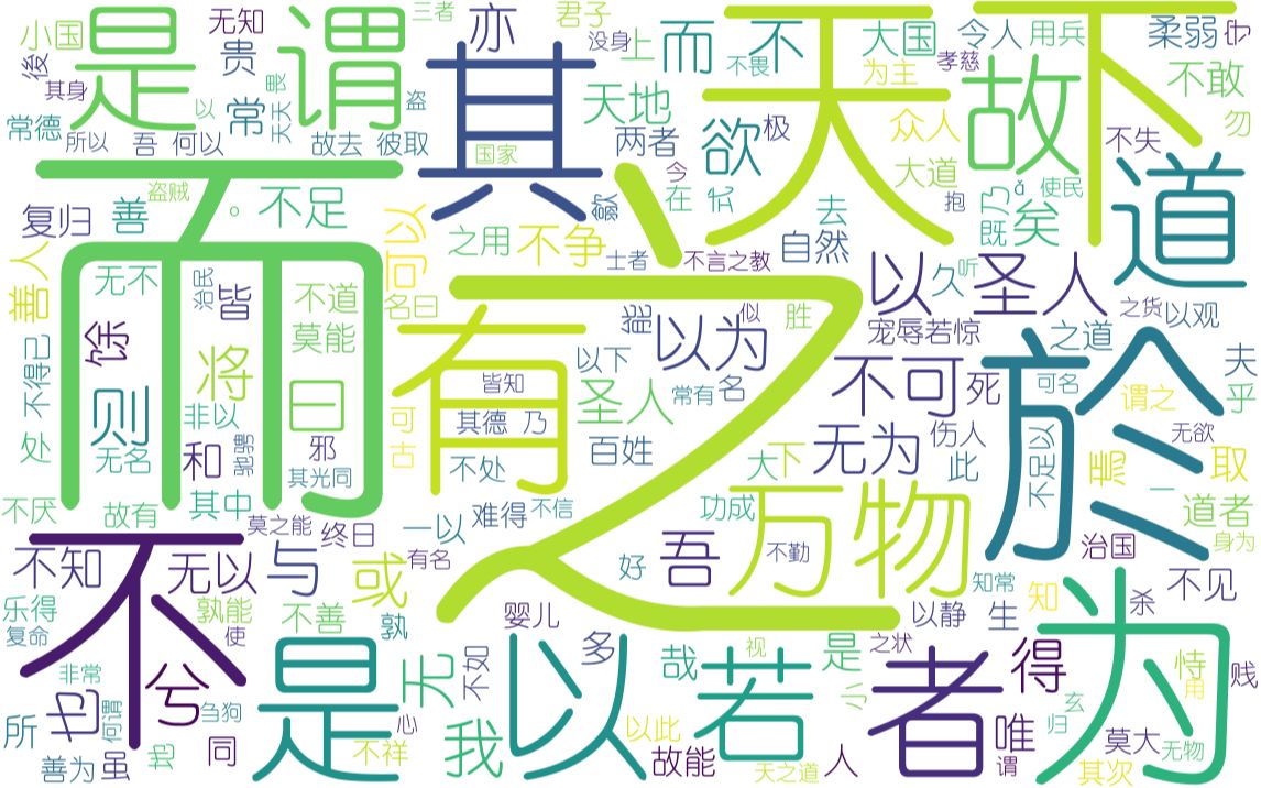 wordcloud词云库快速入门(我好菜啊啊啊啊啊)哔哩哔哩bilibili