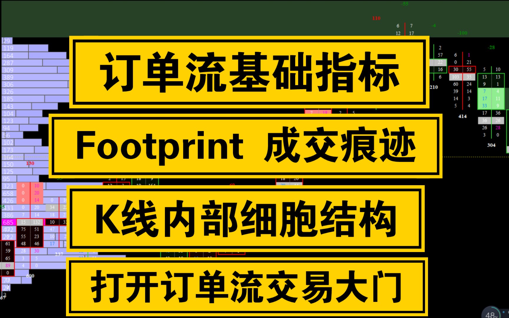 订单流软件Sierra Chart Footprint 成交痕迹 简介哔哩哔哩bilibili