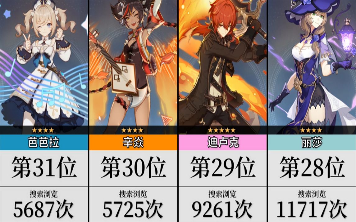 原神人物搜索浏览人气排行