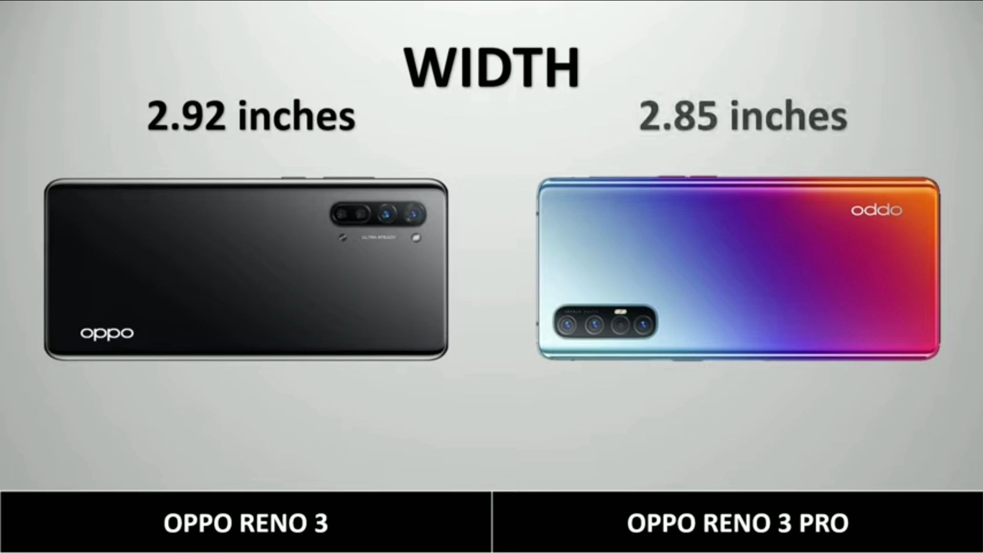 oppo Reno 3 VS Reno 3 Pro 参数对比