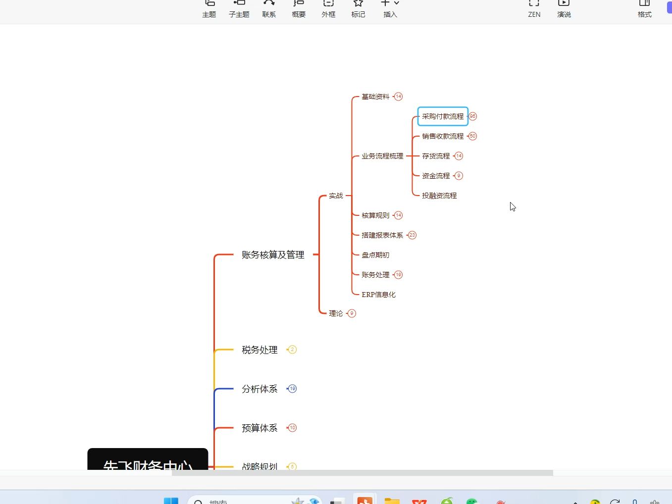 跨境电商财务怎么用思维导图回答面试问题哔哩哔哩bilibili