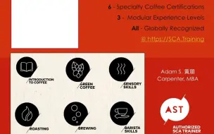 Download Video: SCA 精品咖啡协会（Speciality Coffee Association）咖啡感官技能基础-第一部分