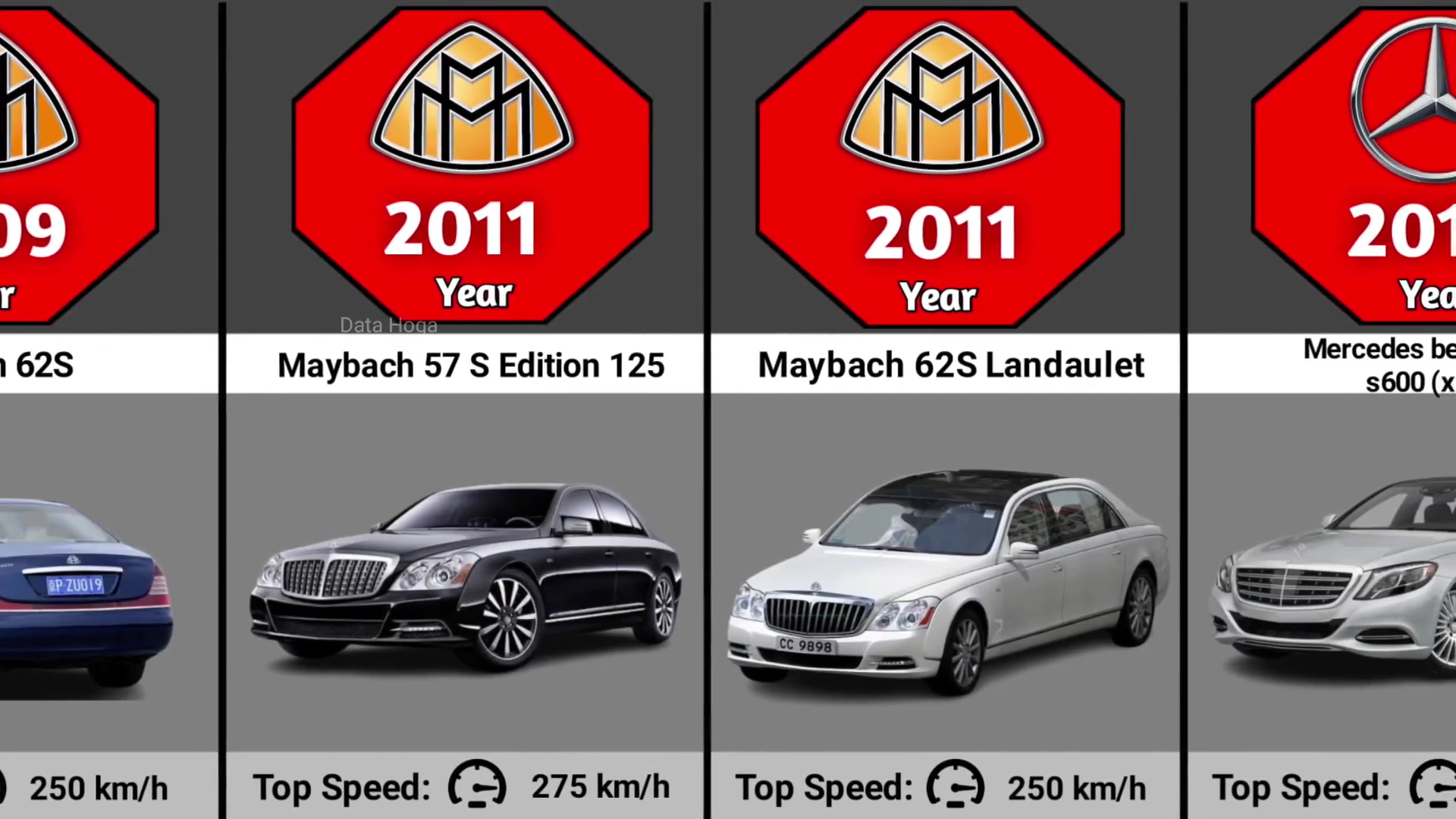 迈巴赫的演变(1909 - 2023)