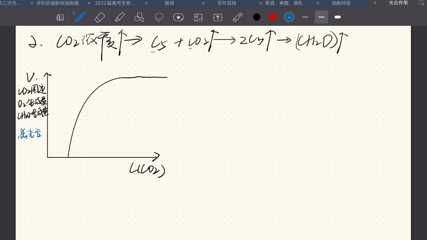 [图]影响光合作用的因素2.二氧化碳浓度