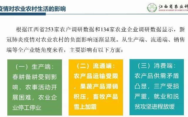 [图]新冠肺炎疫情对农业农村发展的影响及应对措施研究报告_2020年11月09日