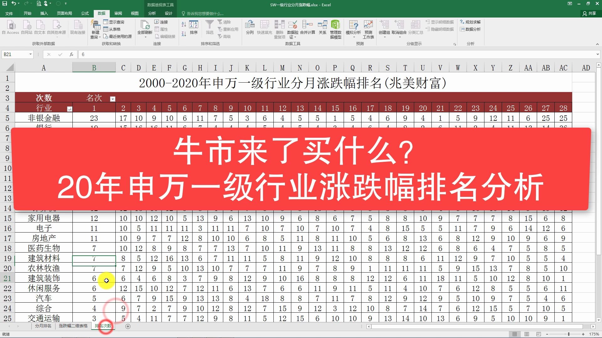 牛市来了,买什么行业股票涨得快,20年A股数据分析,告诉你答案哔哩哔哩bilibili