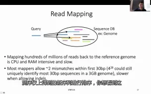 下载视频: 测序数据比对介绍
