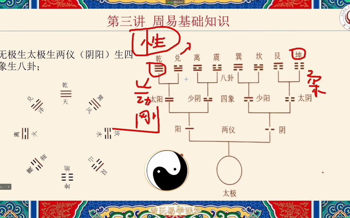 [图]第8集曾老师精品课程五运六气之八卦五行