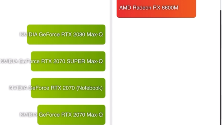 2022年笔记本移动端显卡最新天梯图哔哩哔哩bilibili