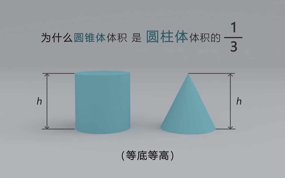 [图]为什么圆柱体是圆锥体体积的3倍