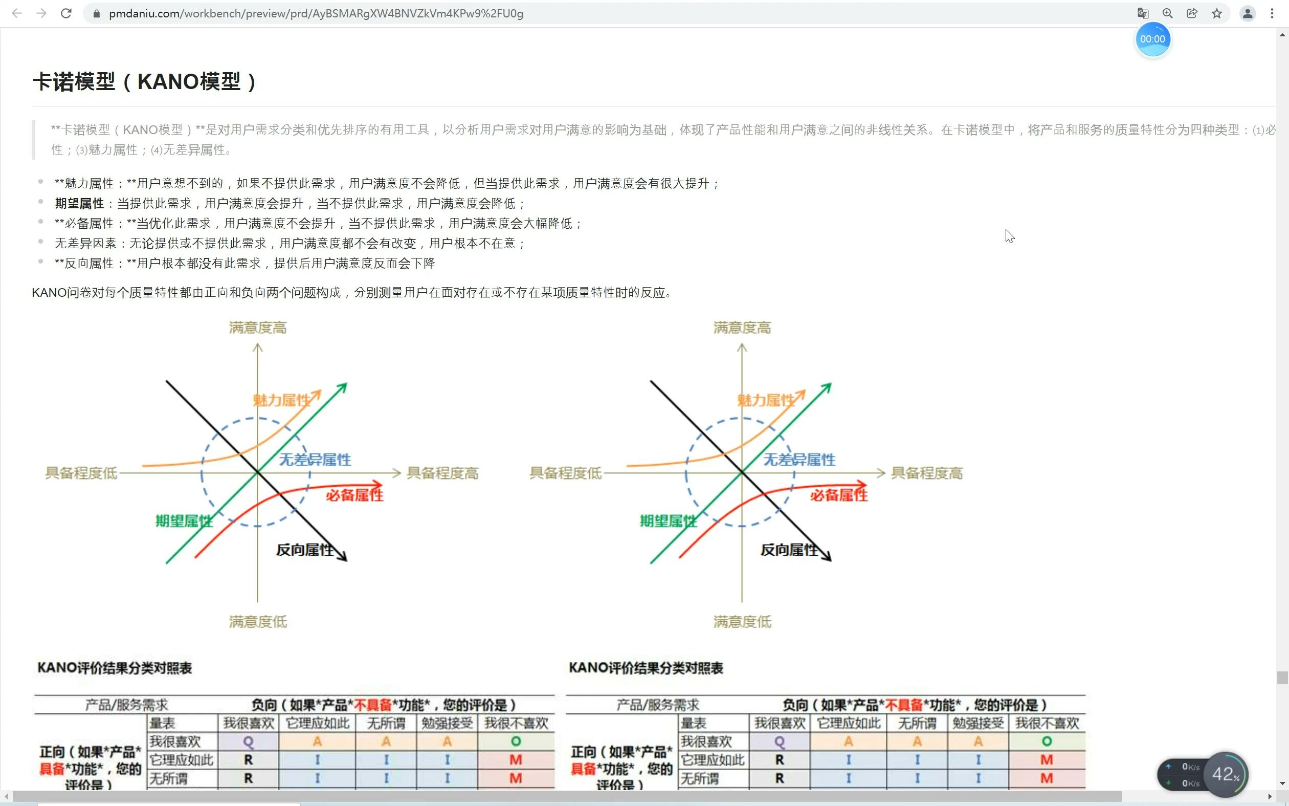 17. 卡诺(Kano)模型——产品设计思维哔哩哔哩bilibili