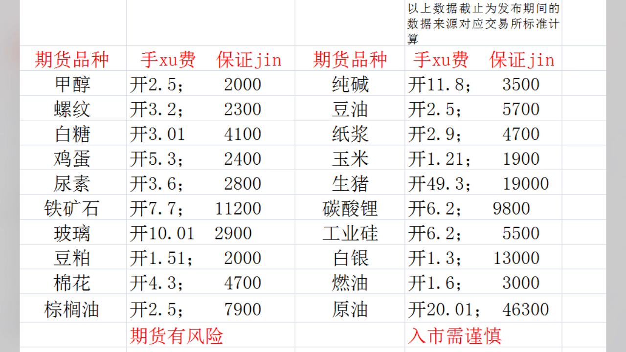 期货购买需要多少钱才能买