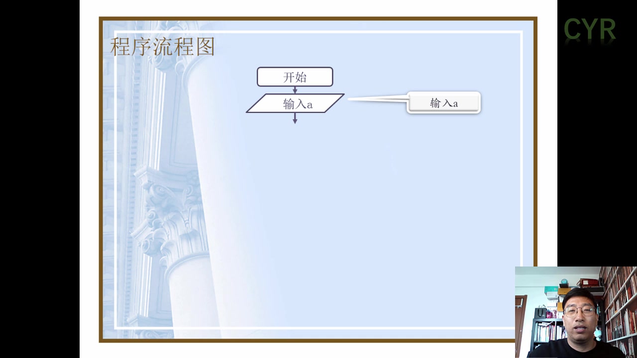 绘制程序流程图(选择结构和循环结构)哔哩哔哩bilibili