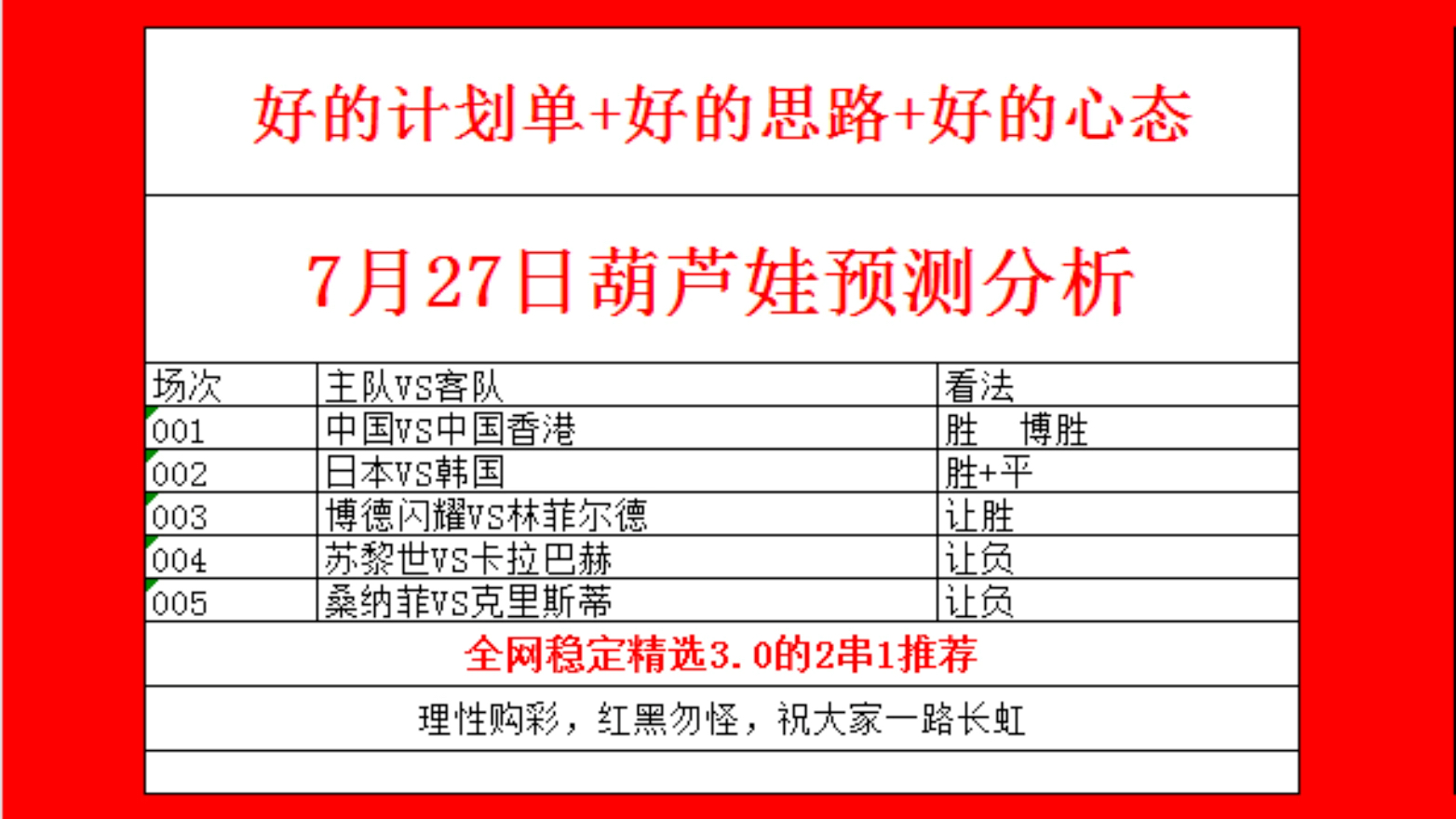 7月27日足球预测,足球推荐,足球分析,竞彩足球预测,足球推荐预测分析,今日足球推荐,今日足球扫盘,足球扫盘,足球红单推荐,足球二串一,足...