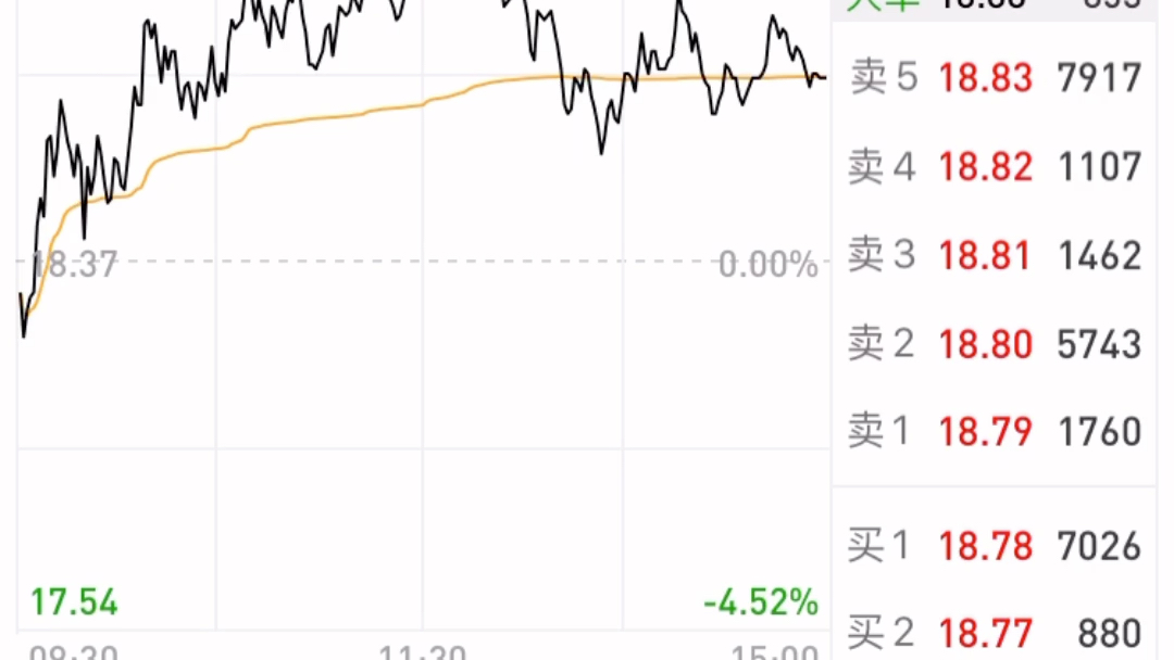 今天偶然看到模拟盘的收益,吓了一跳,还是应了那句话炒股天天盯盘真不如买完装死!!哔哩哔哩bilibili