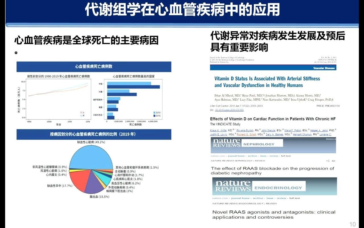 代谢组学在心血管疾病中的应用(BPI 20210917)哔哩哔哩bilibili