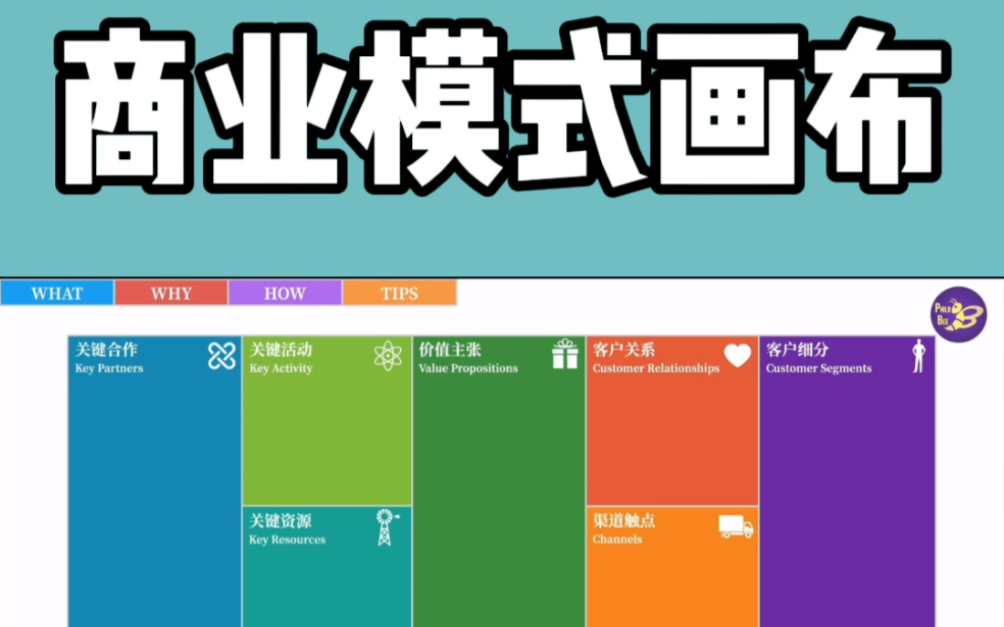 实用思维工具31商业模式画布哔哩哔哩bilibili