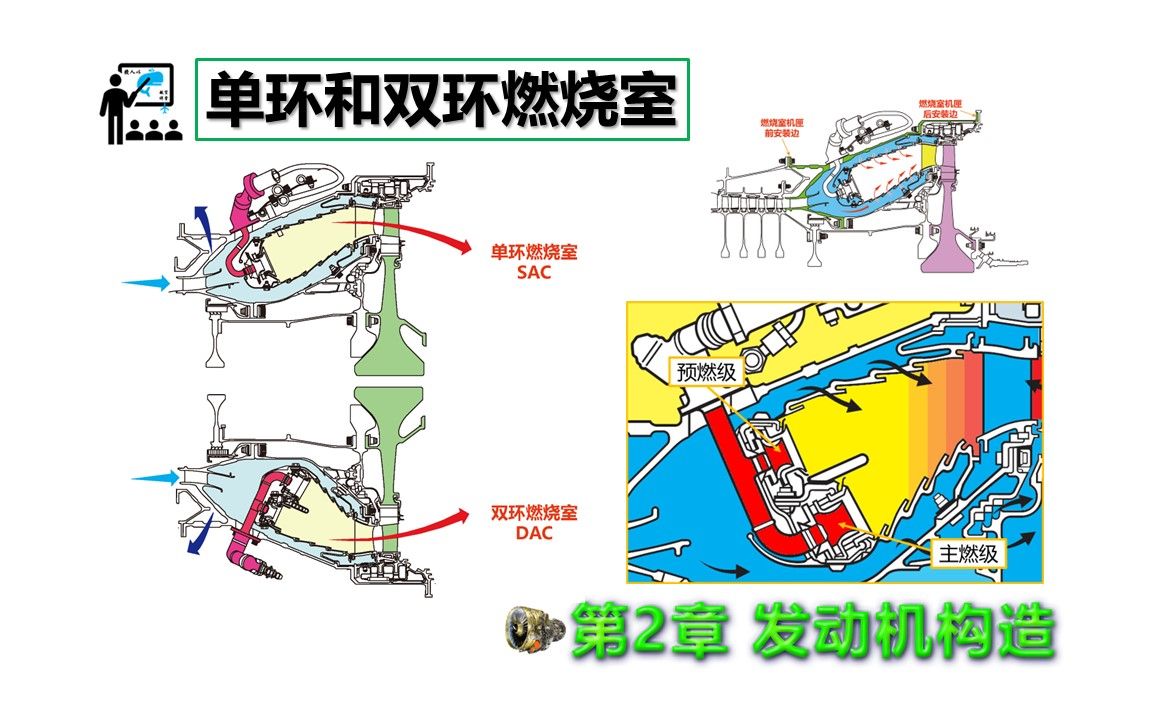 CFM567B224单环和双环燃烧室哔哩哔哩bilibili