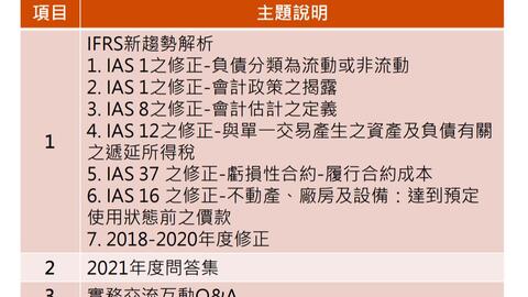 IFRS准则讲解_IFRS15 客户合约之收入_毕马威会计师事务所_郭士华会计师 