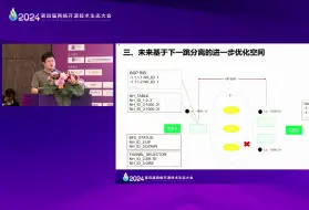 Download Video: 基于SONiC的路由前缀无关收敛-张凌宇 曹永欣